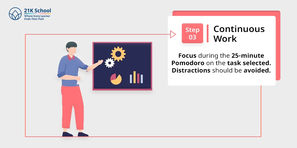 Step 3: Continuous Work