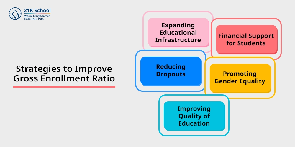 Strategies to Improve Gross Enrollment Ratio
