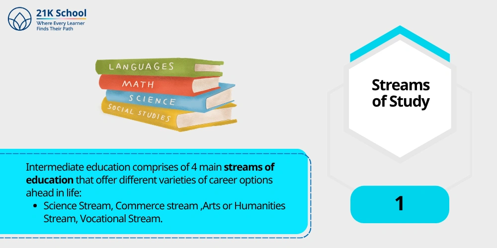 1. Streams of Study