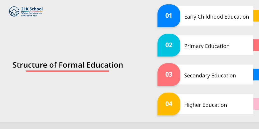 Structure of Formal Education