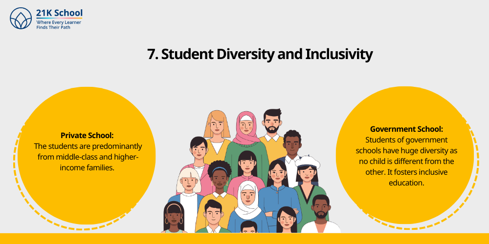 Student Diversity and Inclusivity