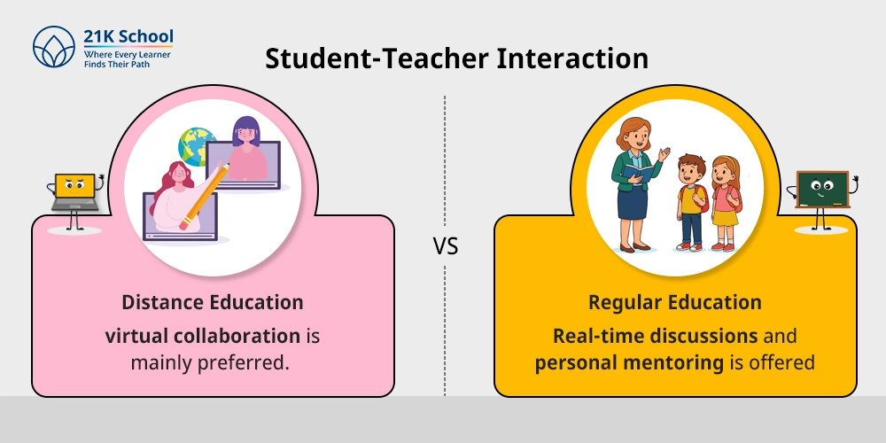 3. Student-Teacher Interaction