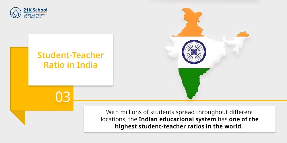 Student-Teacher Ratio in India