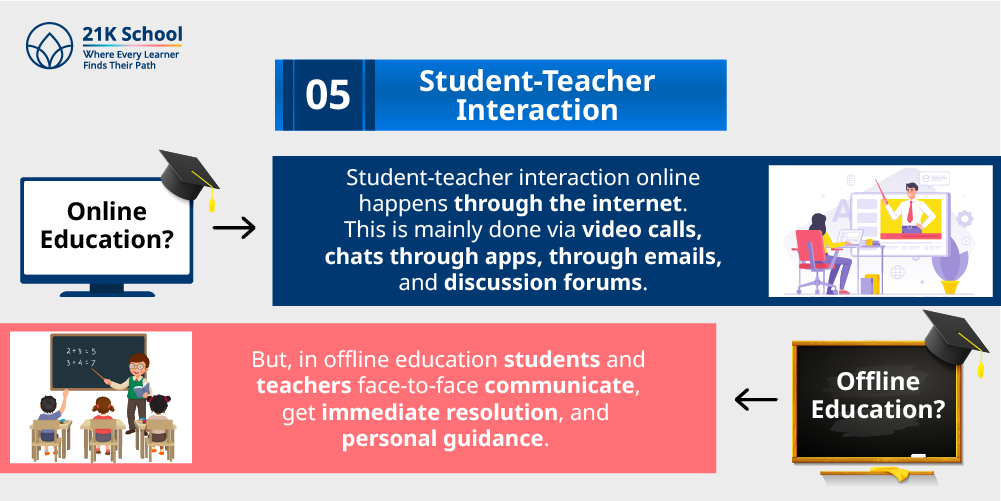 5. Student-teacher interaction