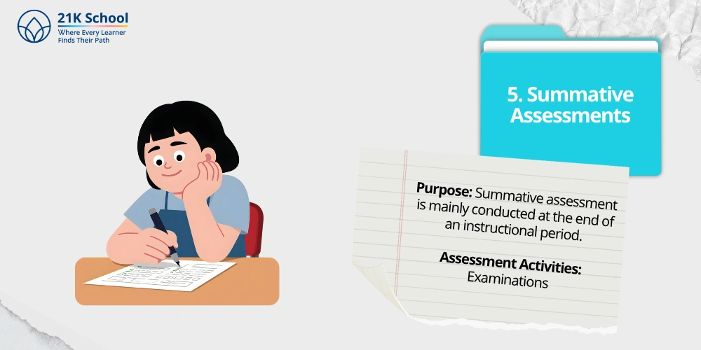 5. Summative Assessments