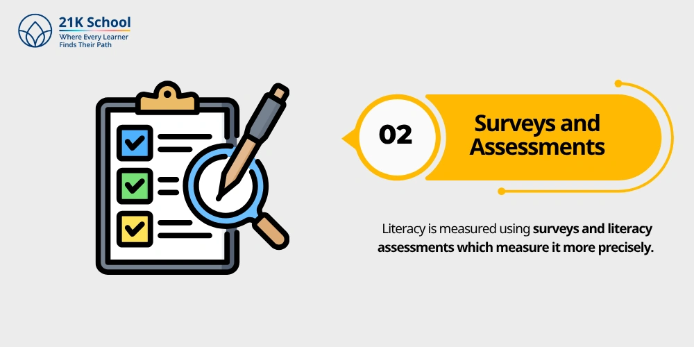 Surveys and Assessments