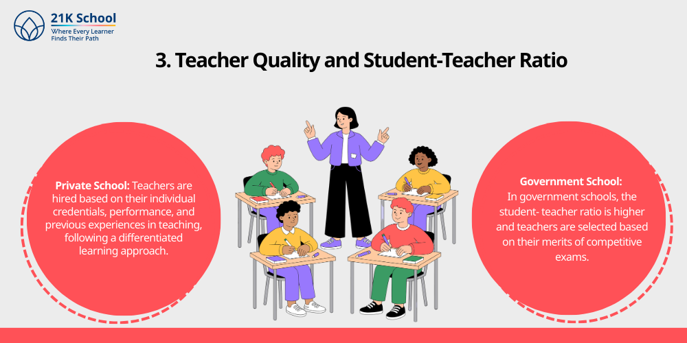 Teacher Quality and Student-Teacher Ratio