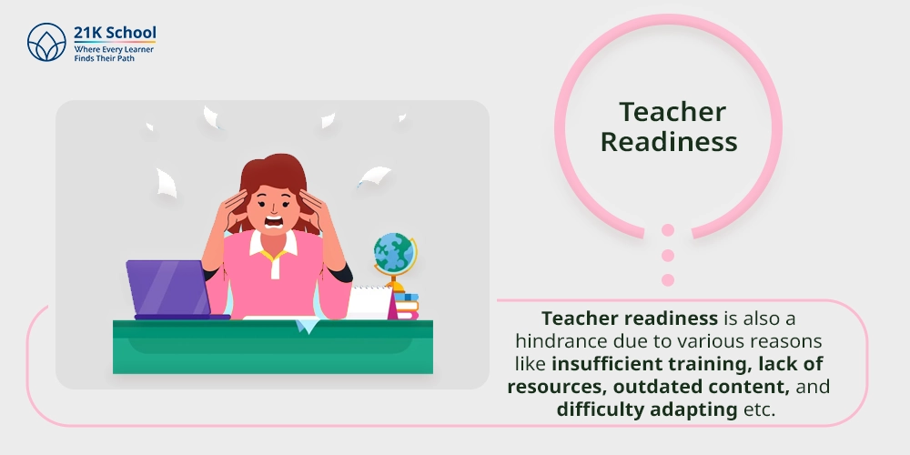 5. Teacher Readiness