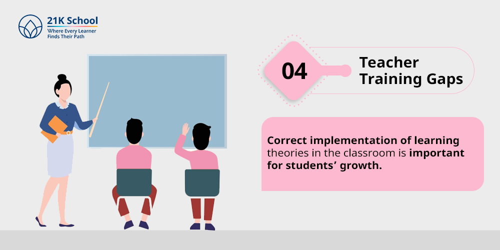 4. Teacher Training Gaps