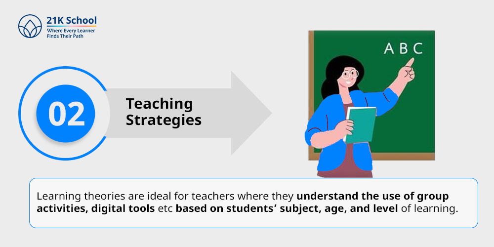 2. Teaching Strategies