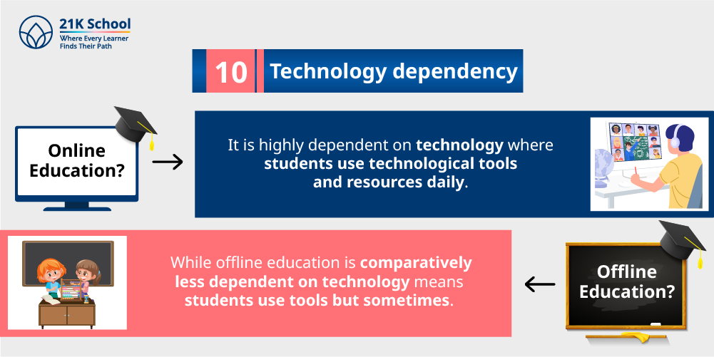 10. Technology dependency