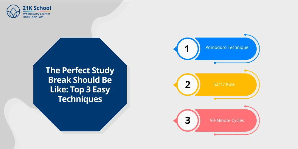 The Perfect Study Break Should Be Like: Top 3 Easy Techniques 