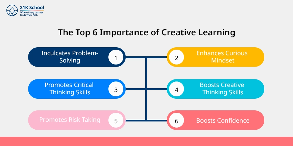 The Top 6 Importance of Creative Learning