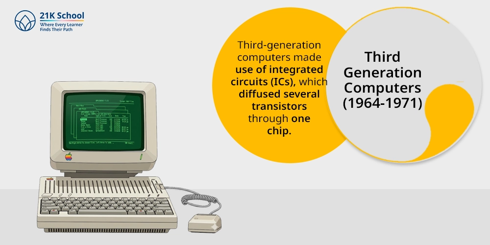 3. Third Generation Computers (1964-1971)
