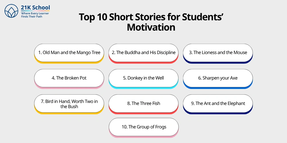 Top 10 Short Stories for Students