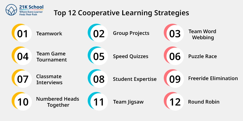 Top 12 Cooperative Learning Strategies