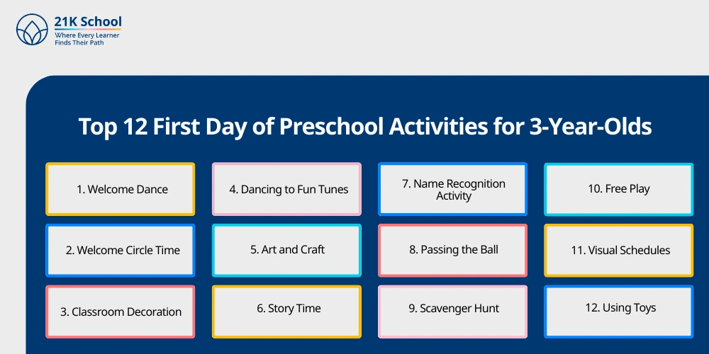 Top 12 First Day of Preschool Activities for 3-Year-Olds