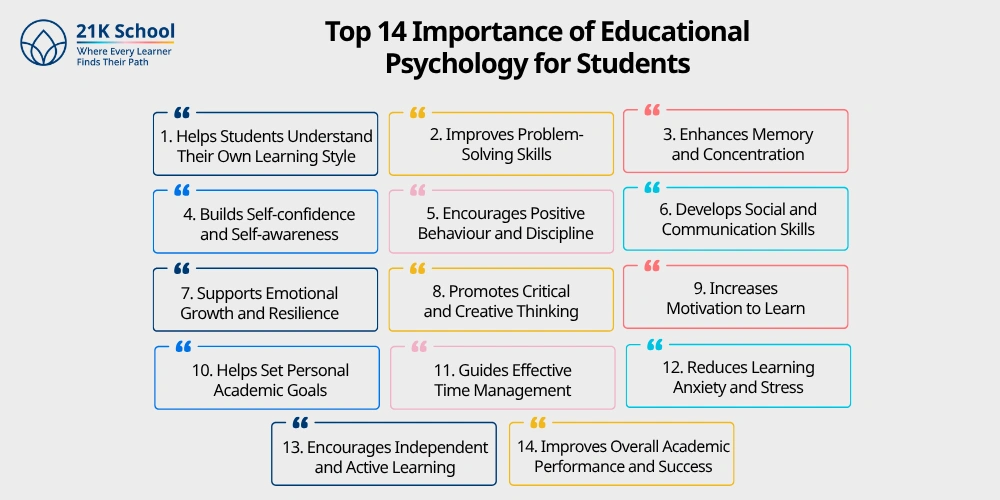 Top 14 Importance of Educational Psychology for Students