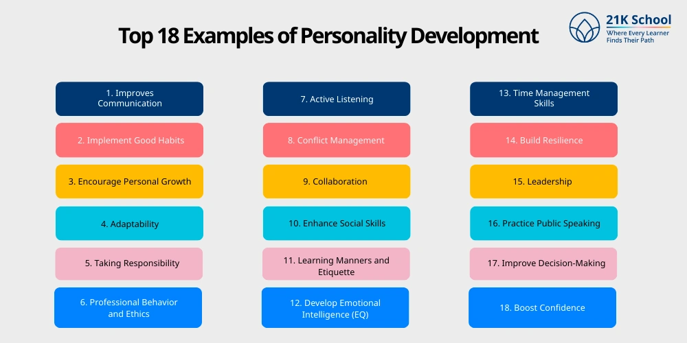 Top 18 Examples of Personality Development