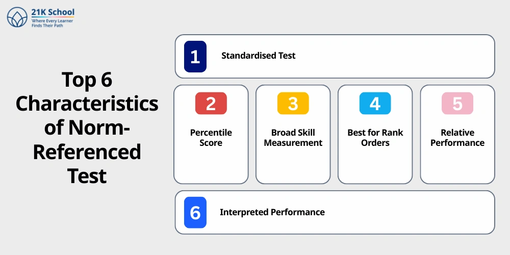 Top 6 Characteristics of Norm-Referenced Test