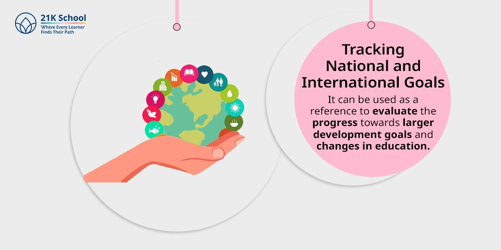 Tracking National and International Goals