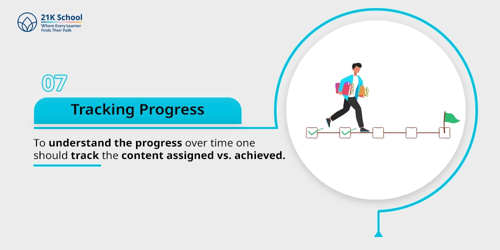  Tracking Progress