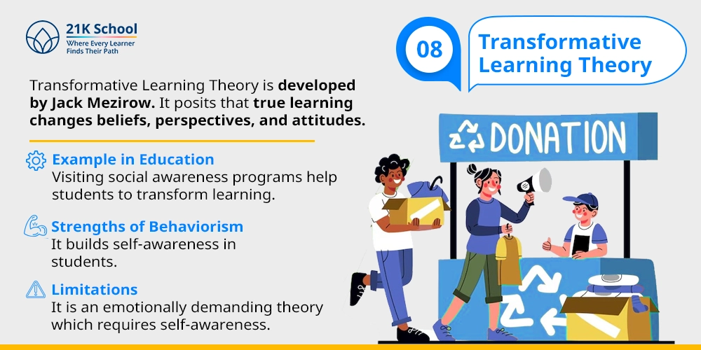Transformative Learning Theory