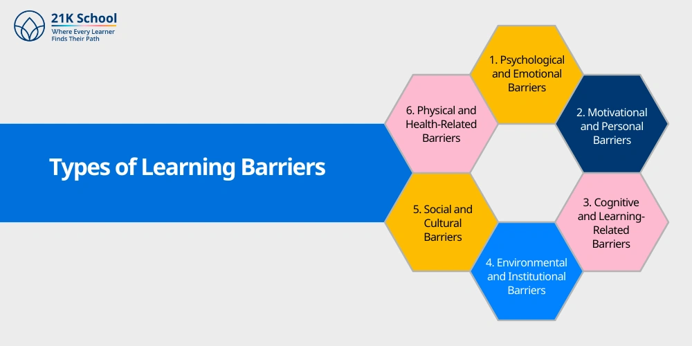 Types of Learning Barriers