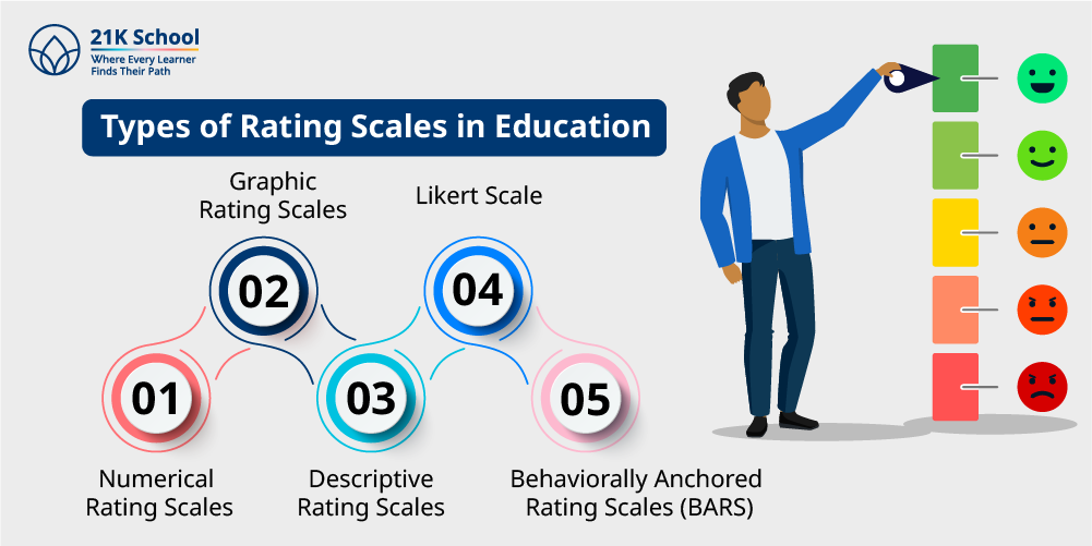 Types of Rating Scales in Education