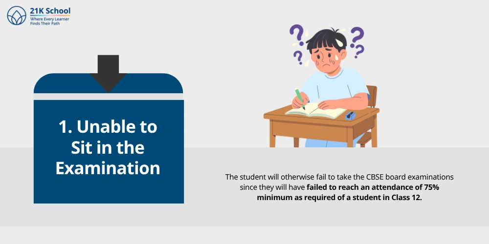 Unable to Sit in the Examination
