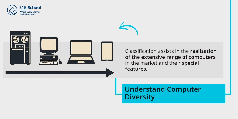 1. Understand Computer Diversity