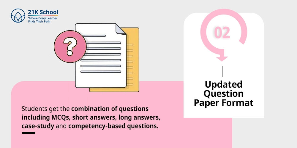 Updated Question Paper Format