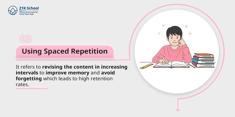 Using Spaced Repetition