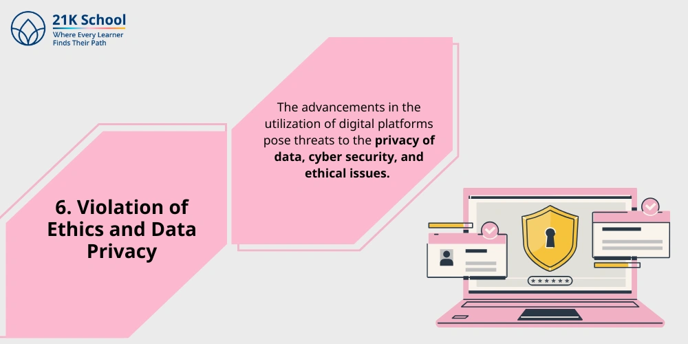 Violation of ethics and data privacy
