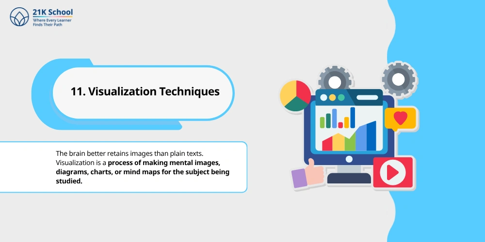 Visualization Techniques