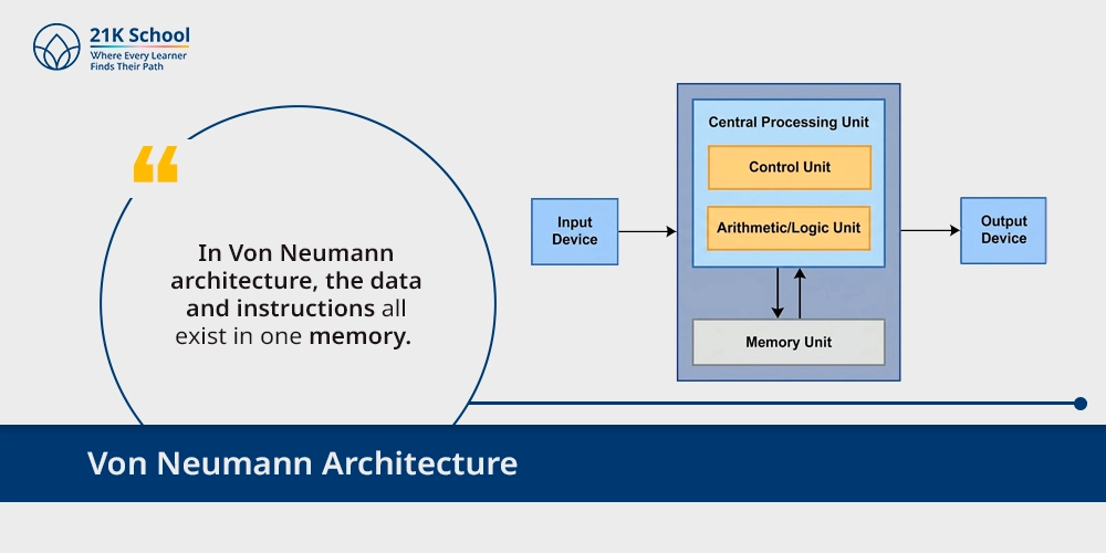1. Von Neumann Architecture