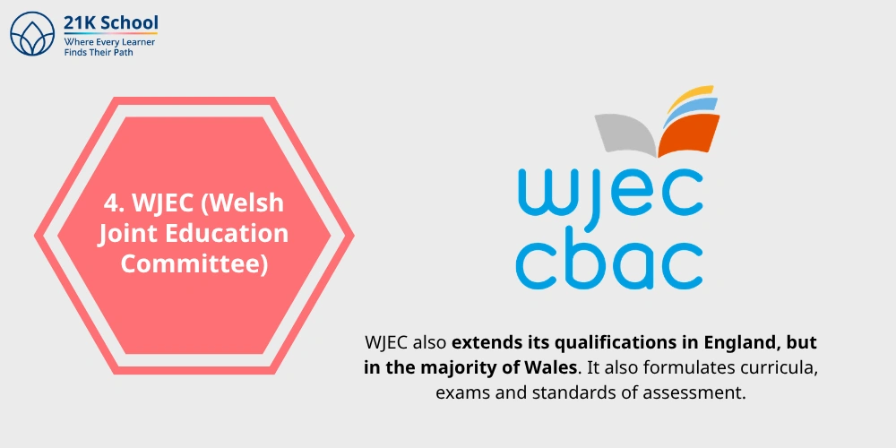 WJEC (Welsh Joint Education Committee)