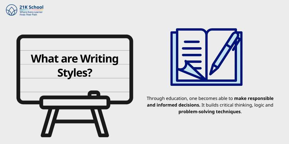 What are Writing Styles