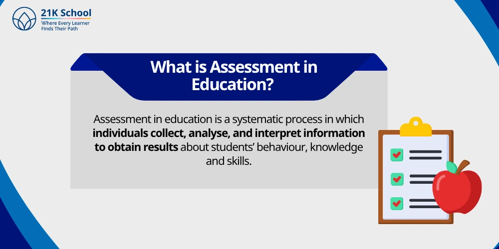 What is Assessment in Education?