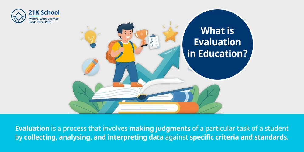 What is Evaluation in Education