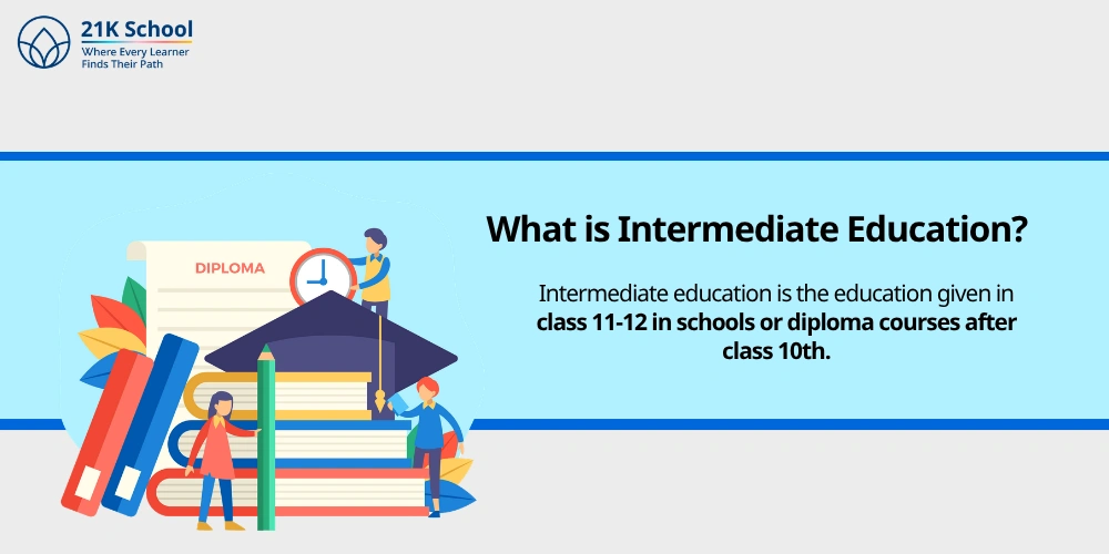 What is Intermediate Education?