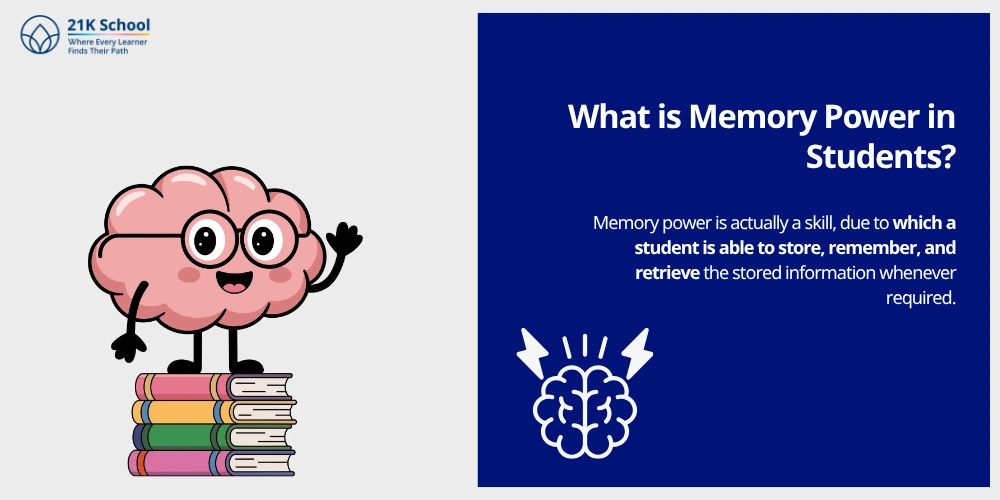 What is Memory Power in Students