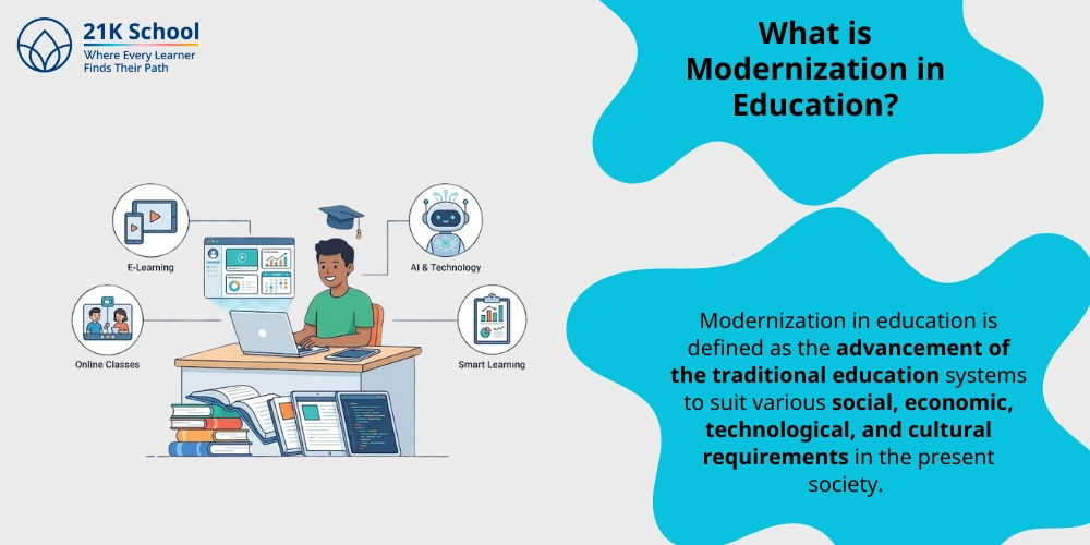 What is Modernization in Education?
