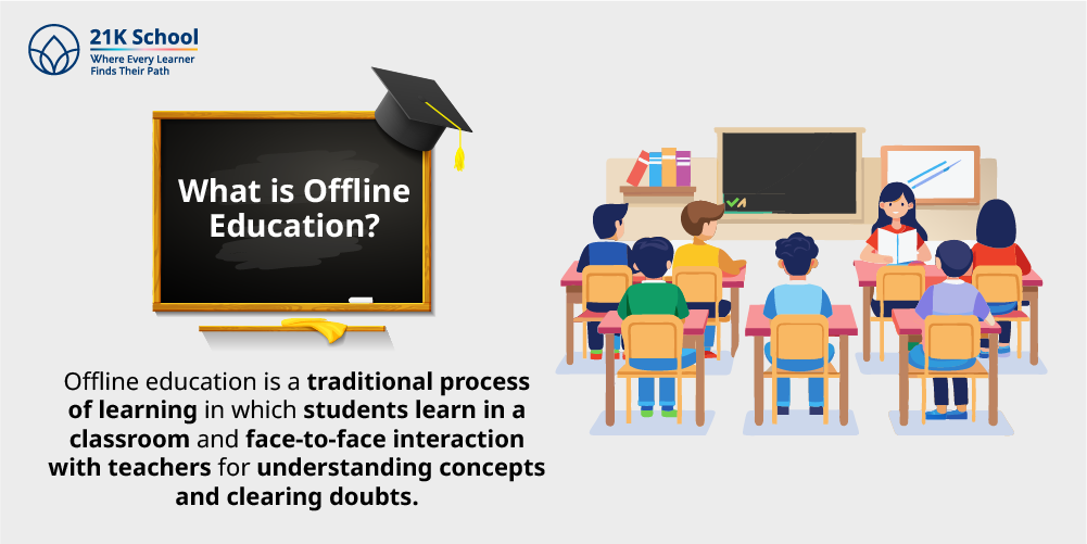 What is Offline Education?