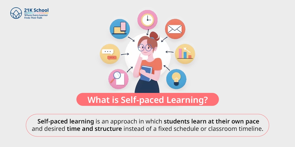 What is Self-paced Learning? 