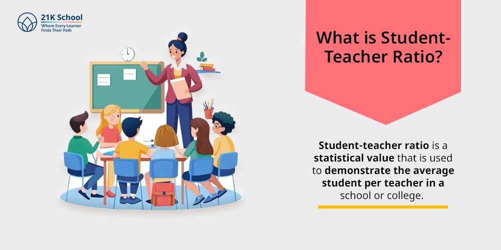 What is Student-Teacher Ratio