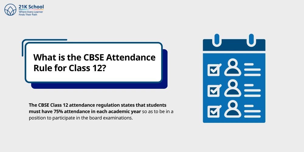 What is the CBSE Attendance Rule for Class 12