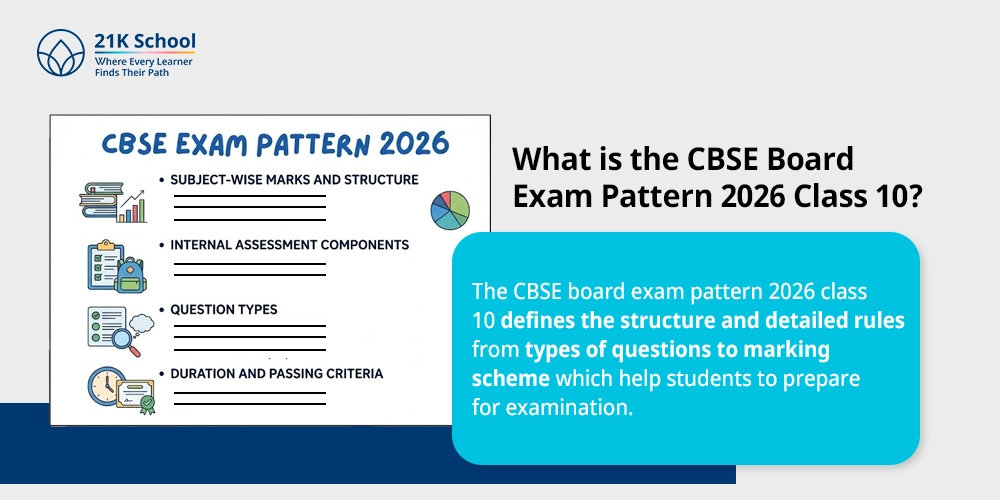 What is the CBSE Board Exam Pattern 2026 Class 10?