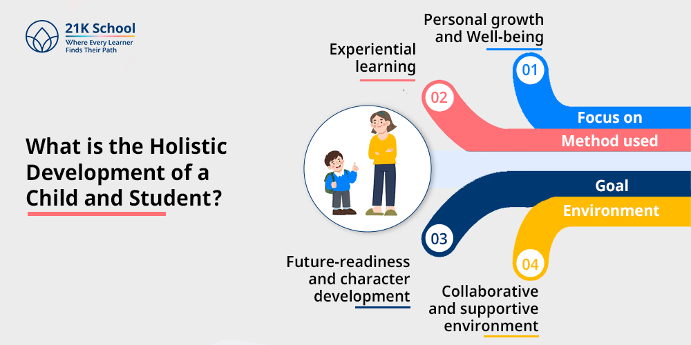 What is the Holistic Development of a Child and Student