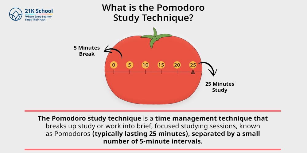 What is the Pomodoro Study Technique?